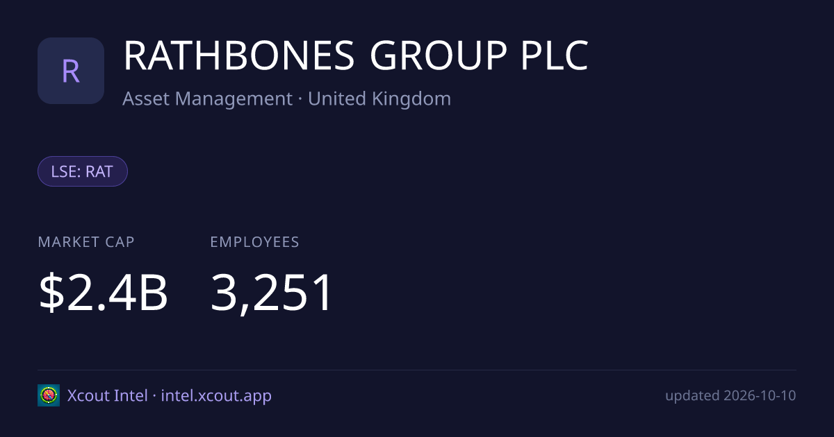 RATHBONES GROUP PLC — share card preview
