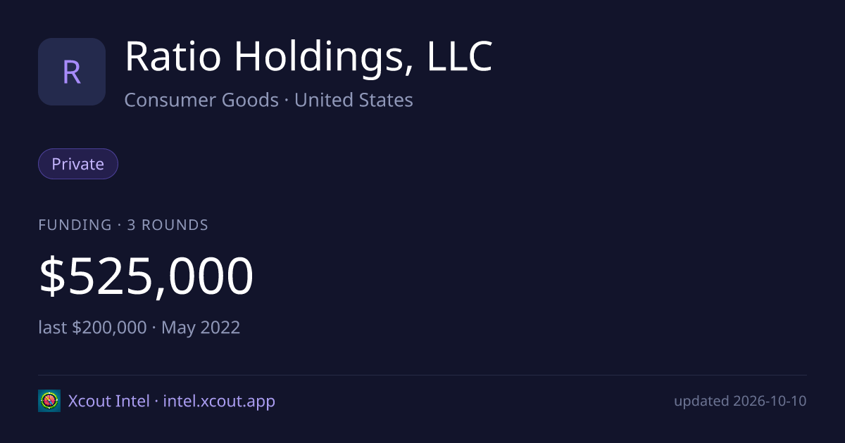 Ratio Holdings, LLC — share card preview