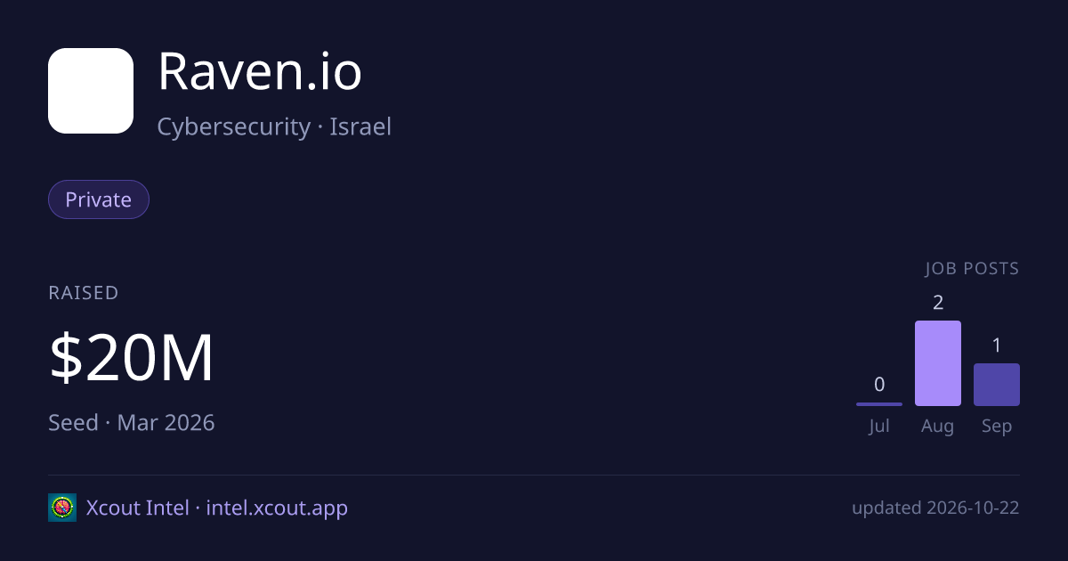 Raven.io — share card preview
