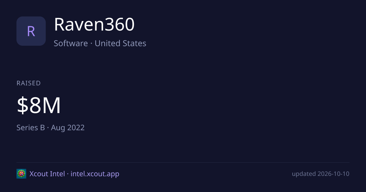 Raven360 — share card preview