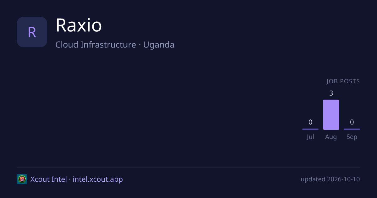 Raxio — share card preview
