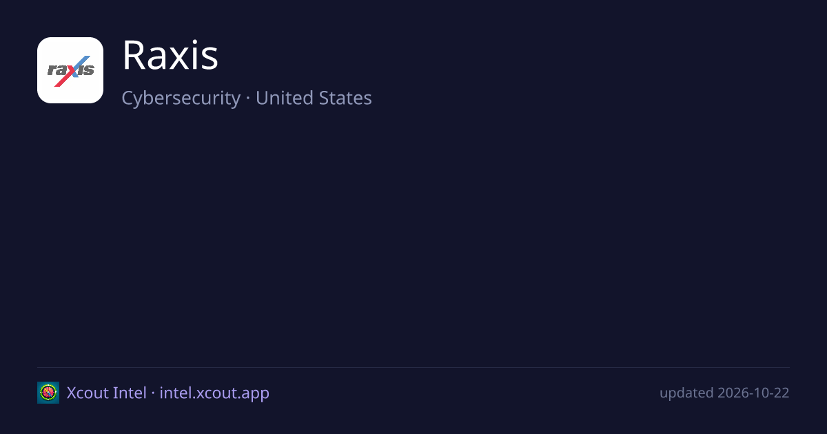 Raxis — share card preview