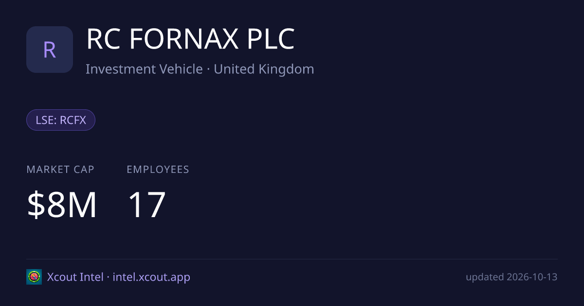 RC FORNAX PLC — share card preview