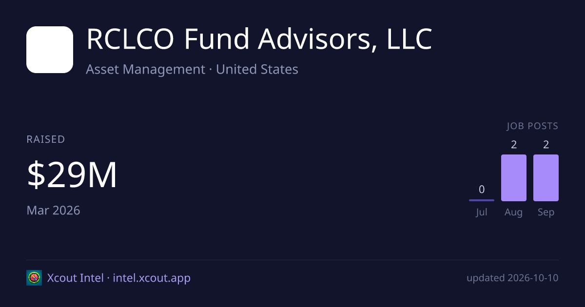 RCLCO Fund Advisors, LLC — share card preview