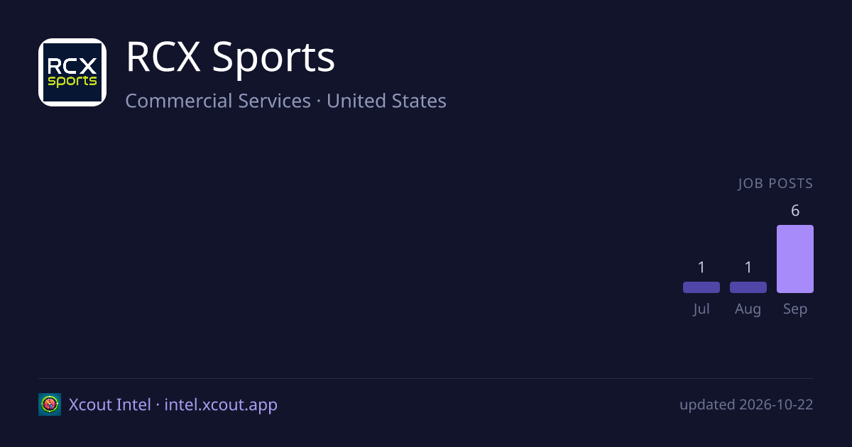 RCX Sports — share card preview