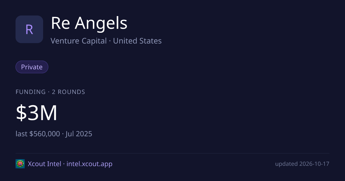 Re Angels — share card preview
