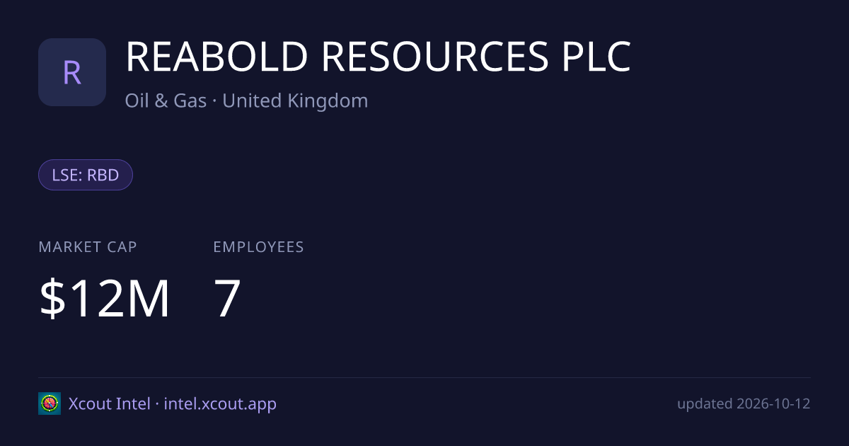 REABOLD RESOURCES PLC — share card preview