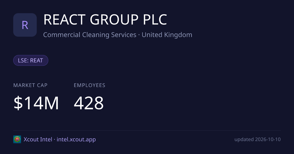REACT GROUP PLC — share card preview