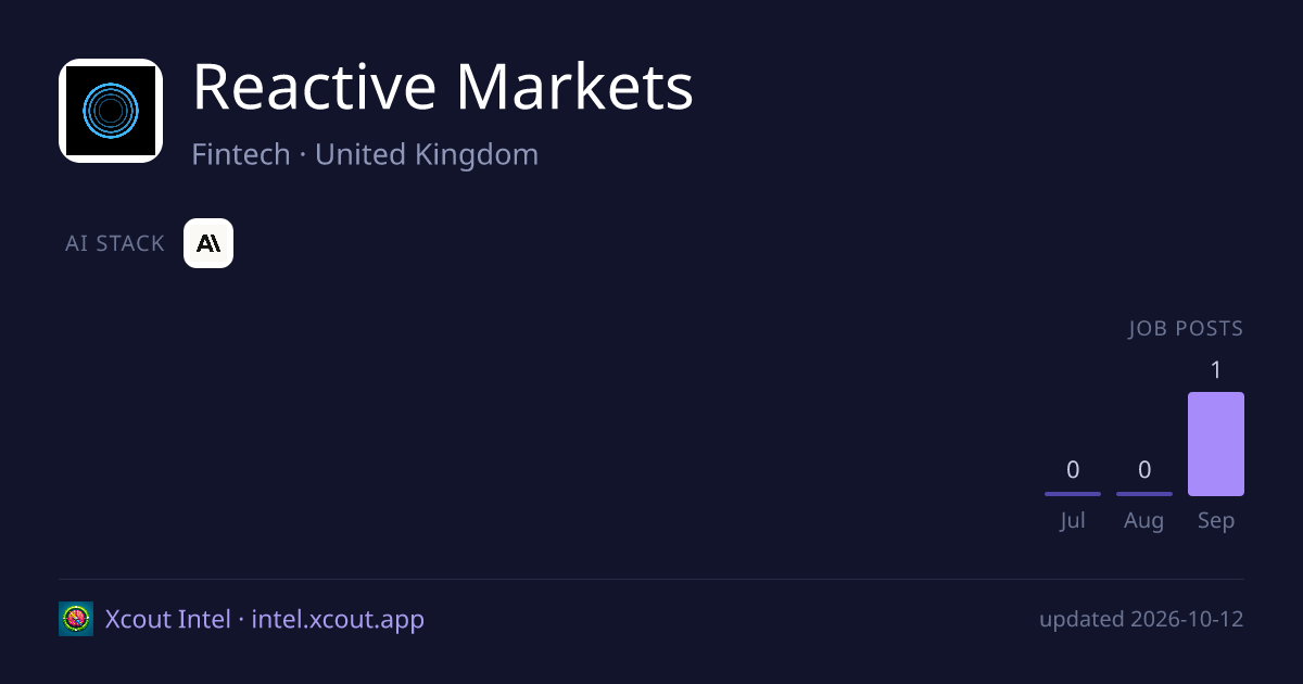 Reactive Markets — share card preview