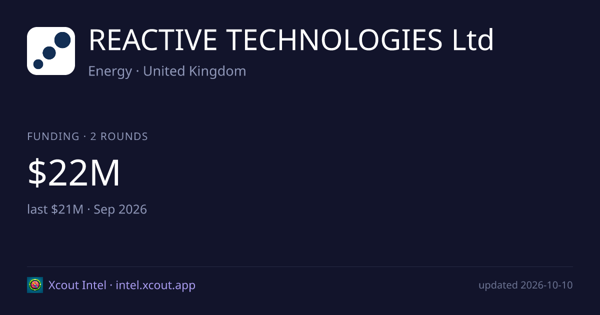 REACTIVE TECHNOLOGIES Ltd — share card preview