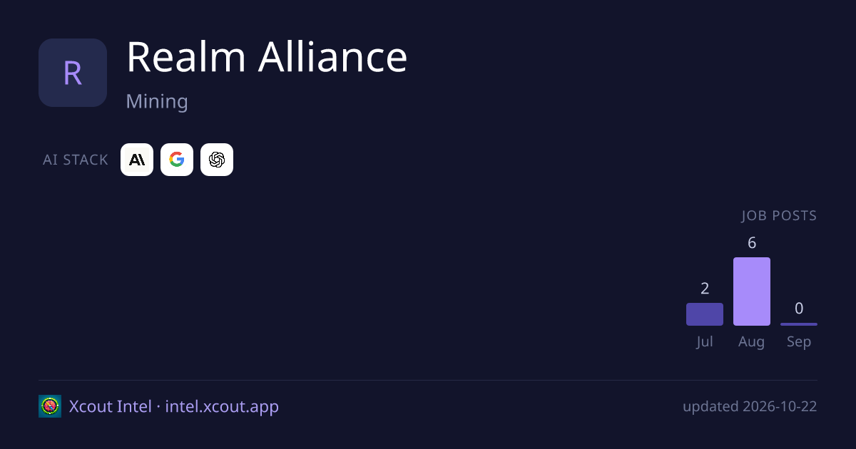 Realm Alliance — share card preview