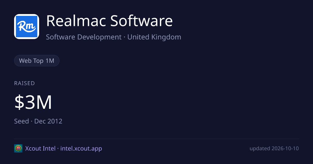 Realmac Software — share card preview
