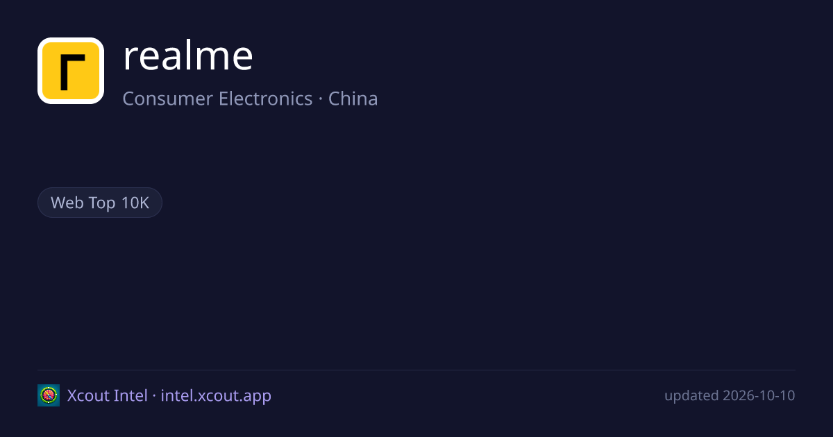 realme — share card preview
