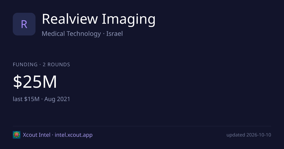 Realview Imaging — share card preview