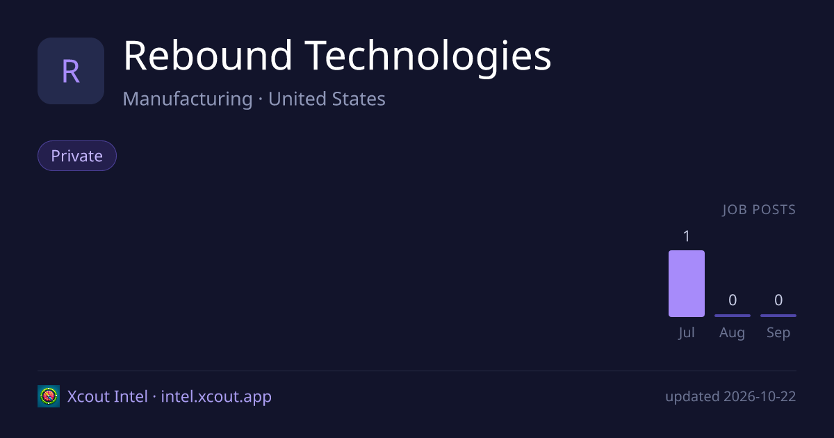 Rebound Technologies — share card preview