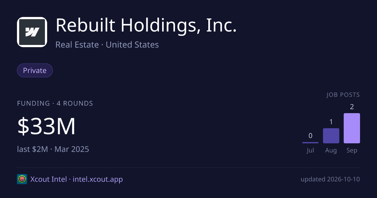 Rebuilt Holdings, Inc. — share card preview