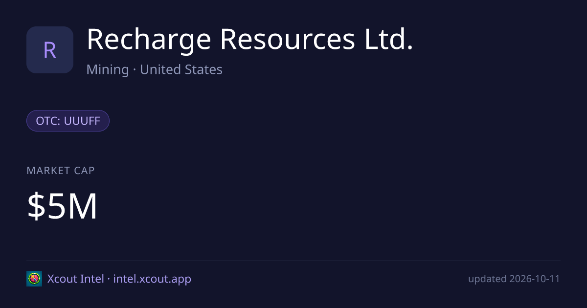 Recharge Resources Ltd. — share card preview