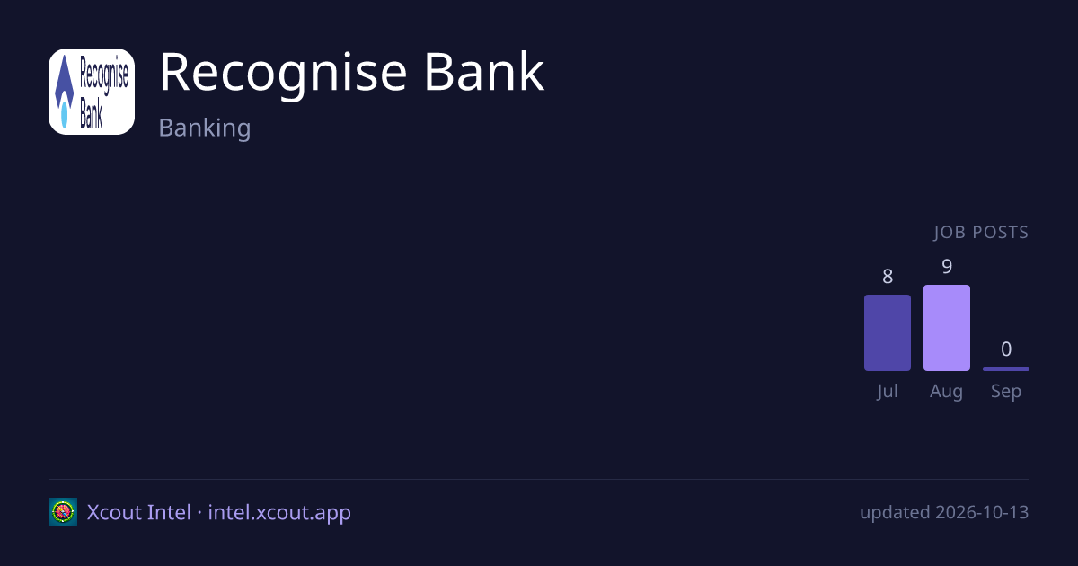 Recognise Bank — share card preview