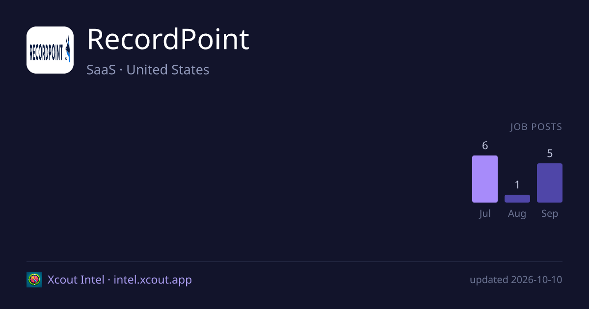 RecordPoint — share card preview