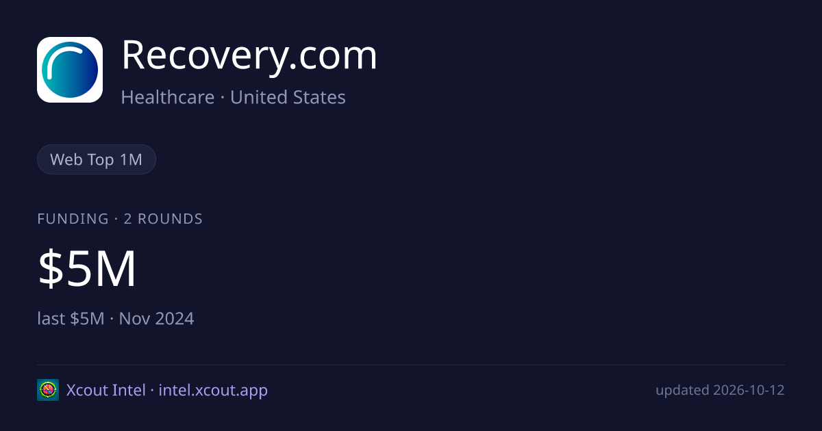 Recovery.com — share card preview