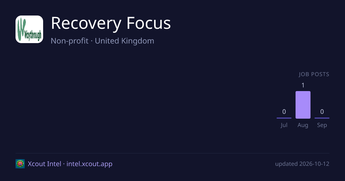Recovery Focus — share card preview