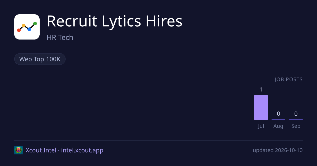 Recruit Lytics Hires — share card preview