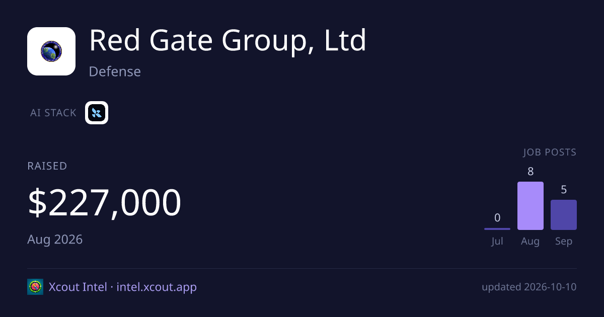 Red Gate Group, Ltd — share card preview