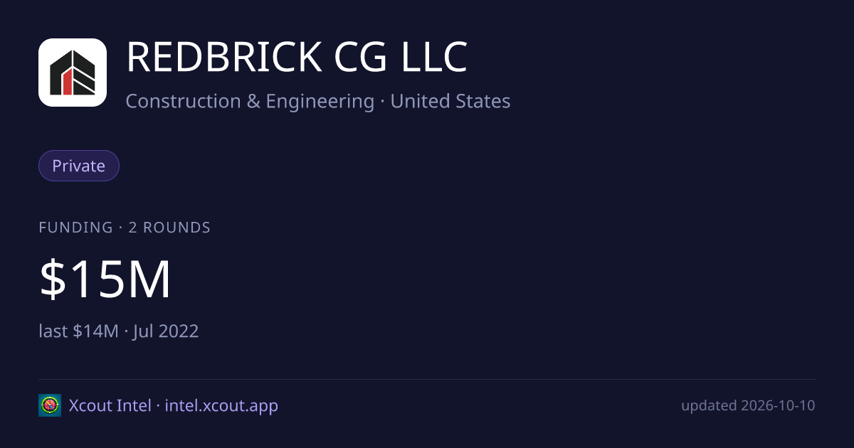 REDBRICK CG LLC — share card preview