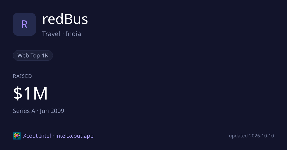 redBus — share card preview