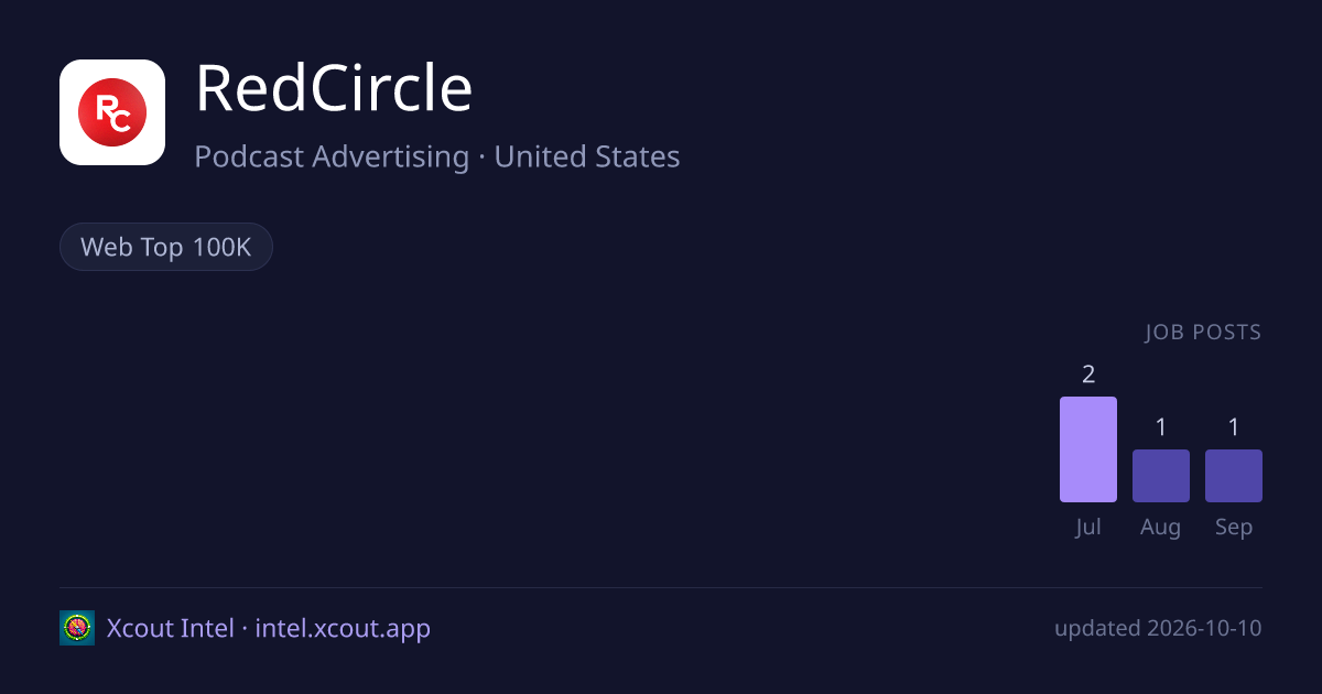 RedCircle — share card preview