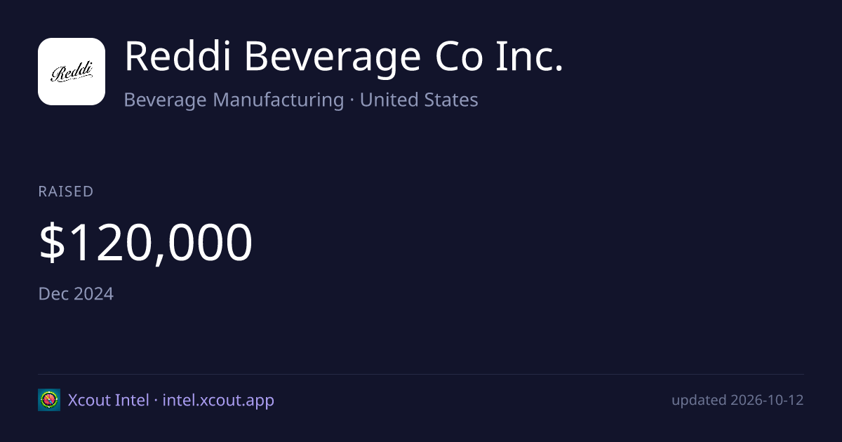 Reddi Beverage Co Inc. — share card preview
