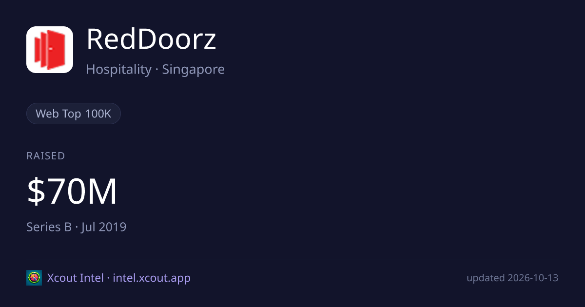 RedDoorz — share card preview