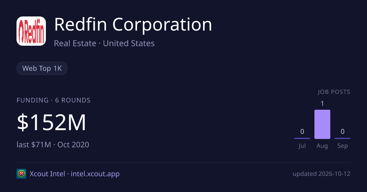 Redfin Corporation — share card preview