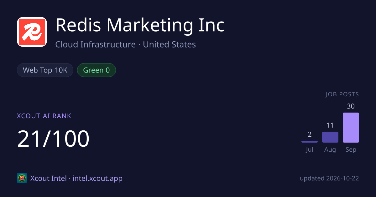 Redis Marketing Inc — share card preview