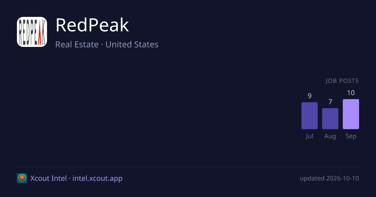 RedPeak — share card preview