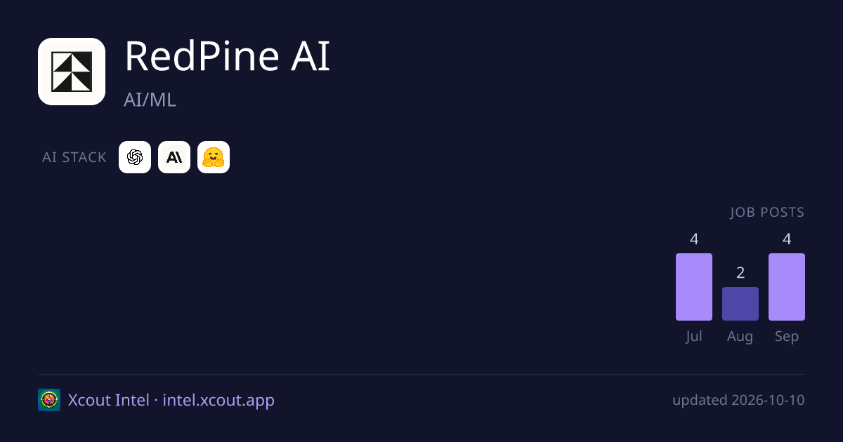RedPine AI — share card preview