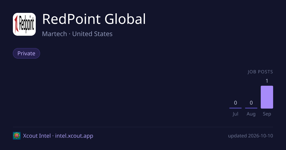RedPoint Global — share card preview