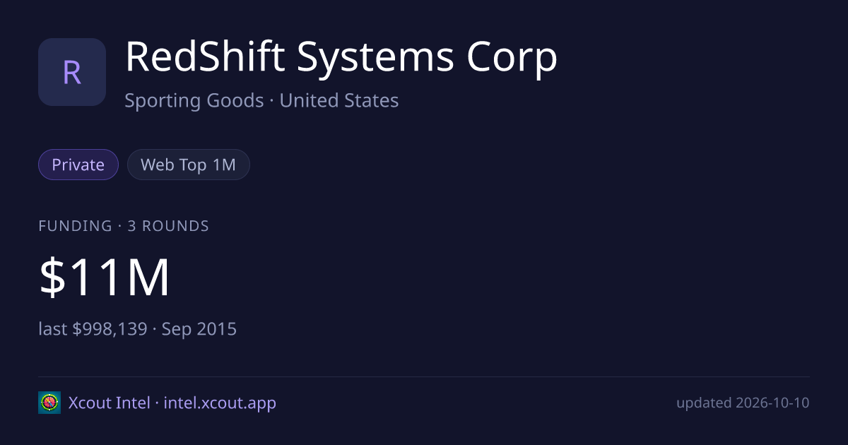 RedShift Systems Corp — share card preview