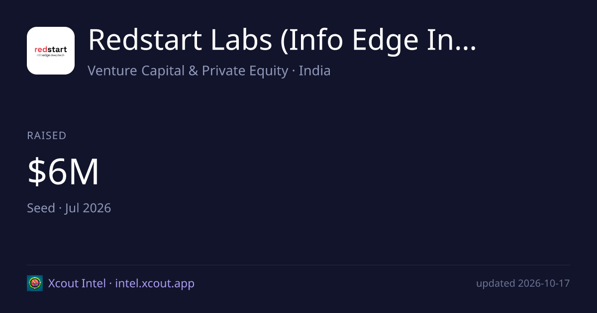 Redstart Labs (Info Edge India) — share card preview