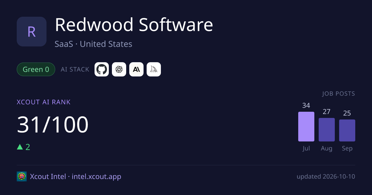 Redwood Software — share card preview