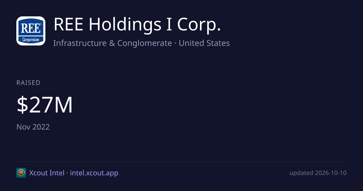 REE Holdings I Corp. — share card preview