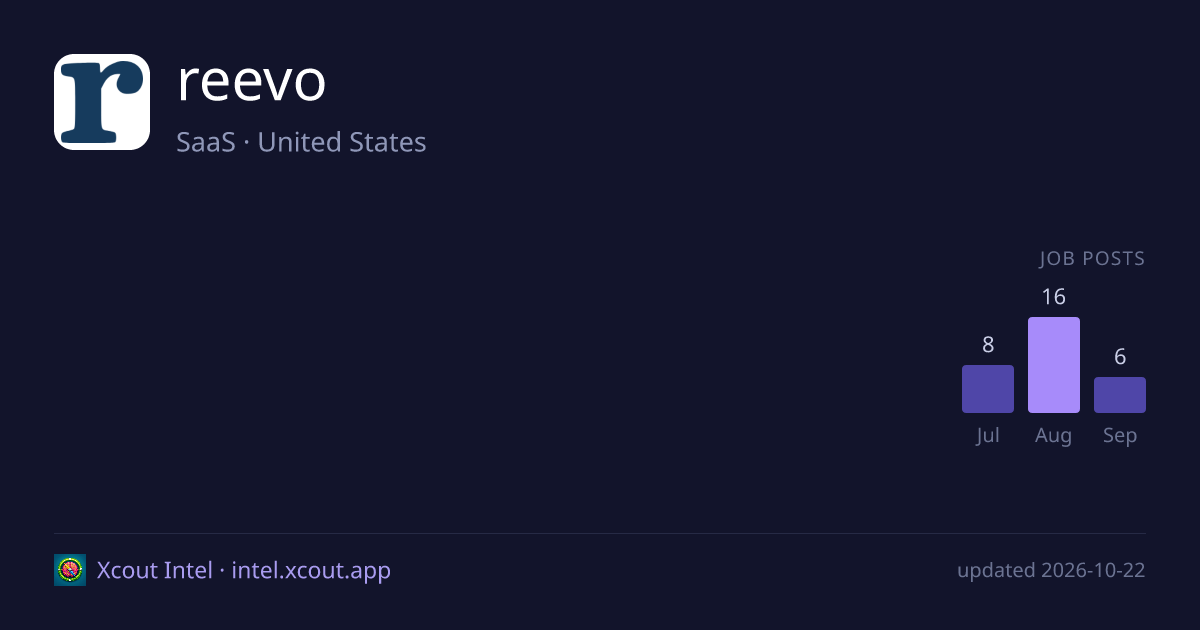reevo — share card preview