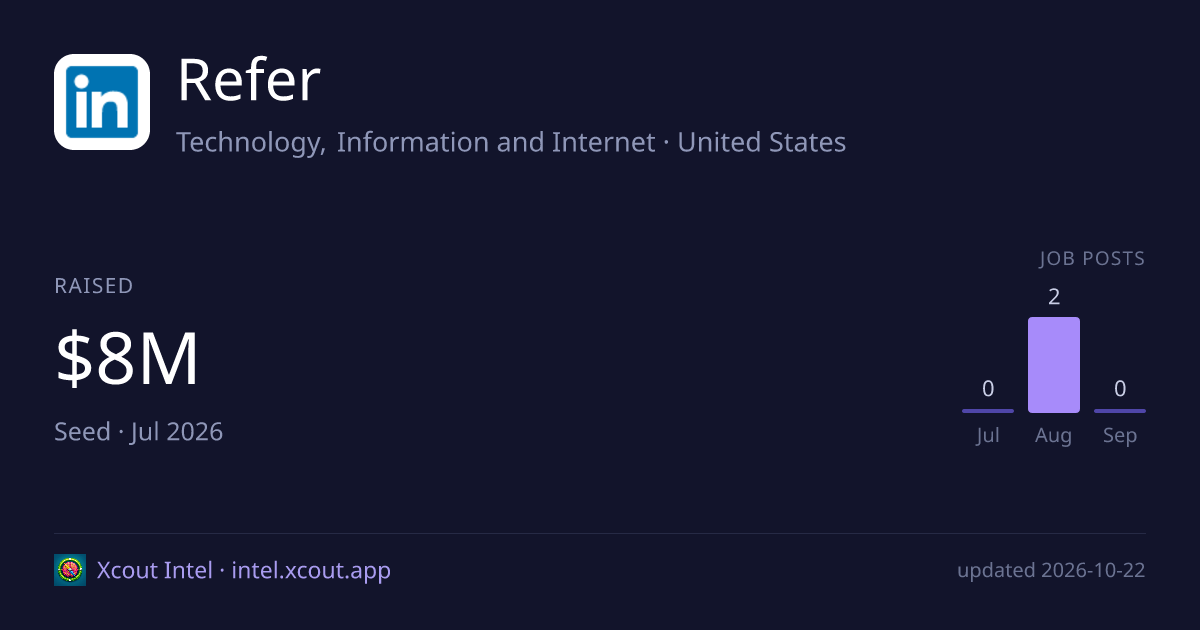 Refer — share card preview