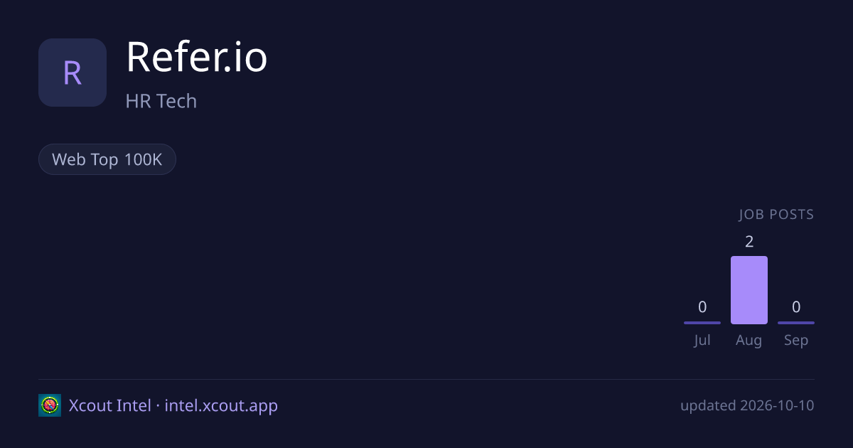 Refer.io — share card preview