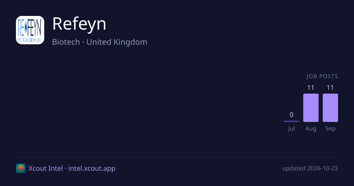 Refeyn — share card preview