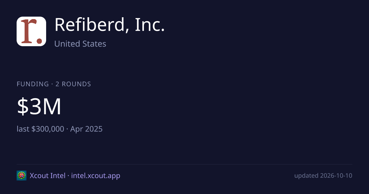 Refiberd, Inc. — share card preview
