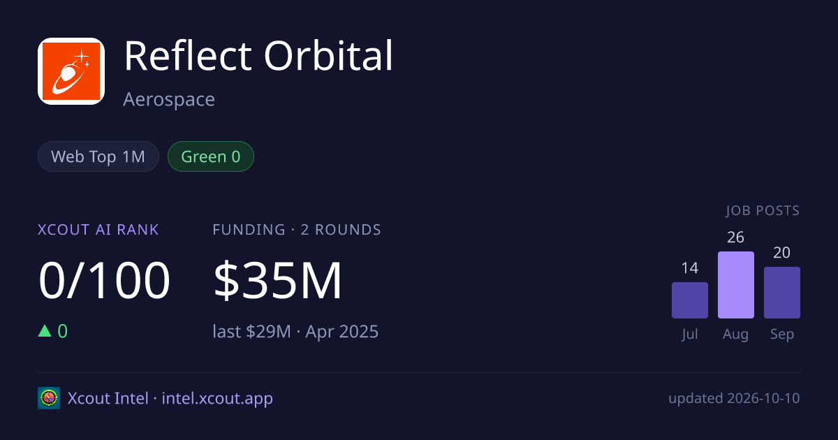 Reflect Orbital — share card preview