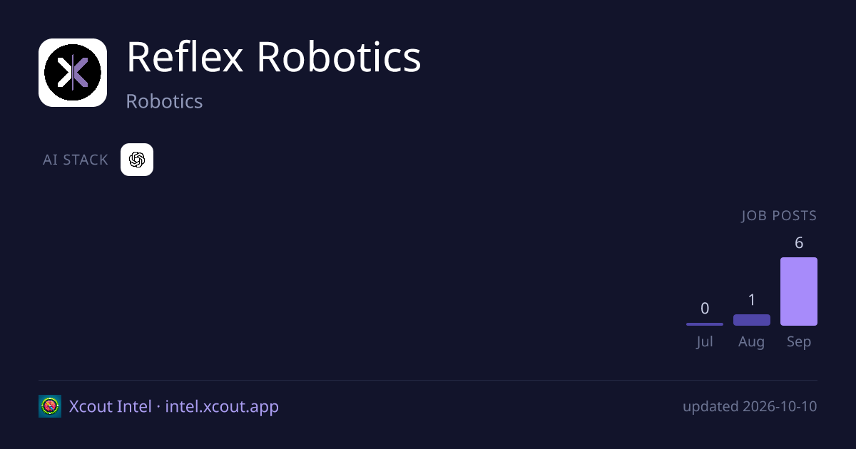 Reflex Robotics — share card preview