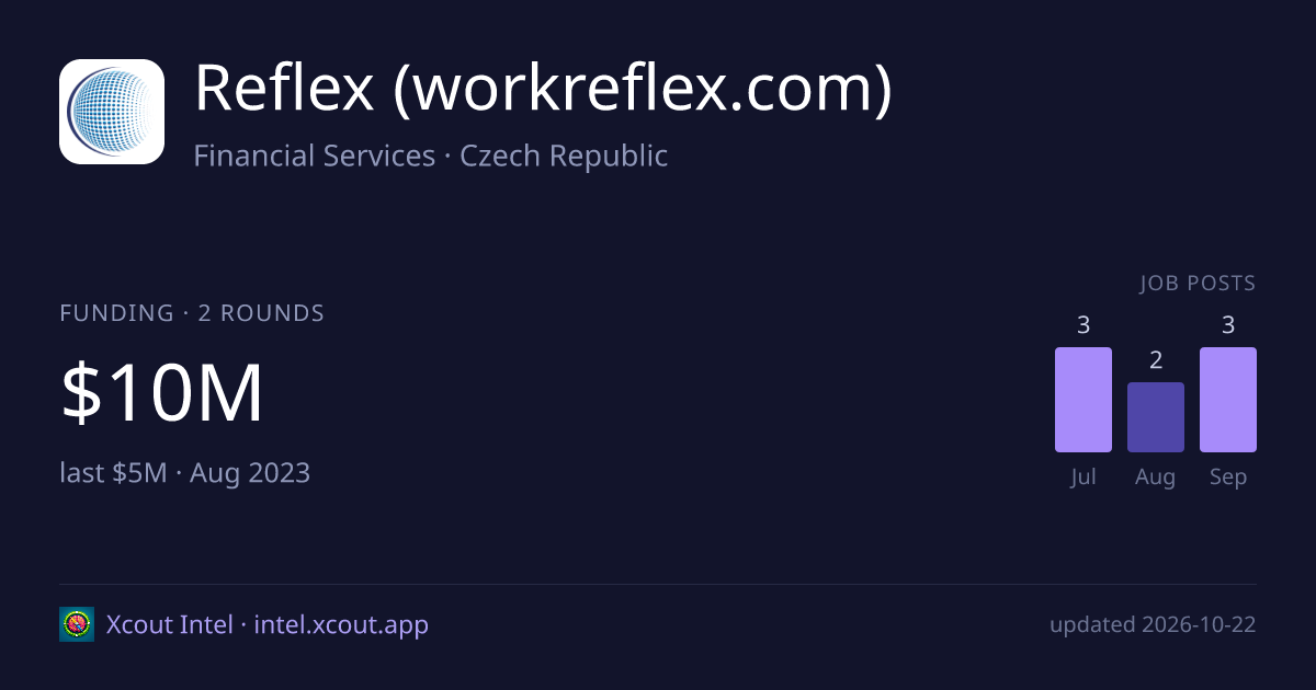 Reflex (workreflex.com) — share card preview