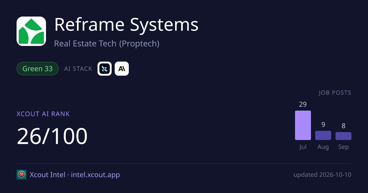 Reframe Systems — share card preview